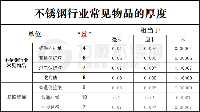 一丝等于多少毫米？