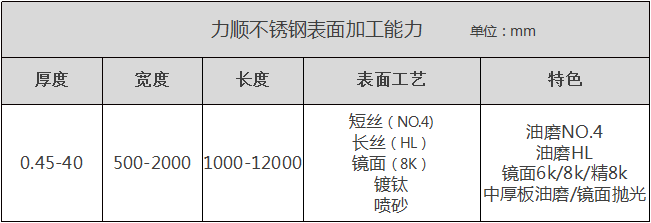 半岛·(中国)官方网站-bandao sports表面加工能力