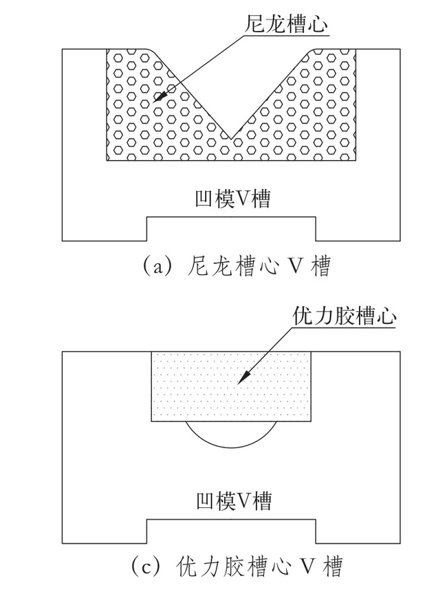 折弯V槽结构