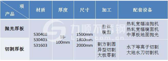 半岛·(中国)官方网站-bandao sports厚板切割抛光加工能力