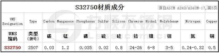 S32750是什么材质