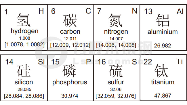 不锈钢材质的符号